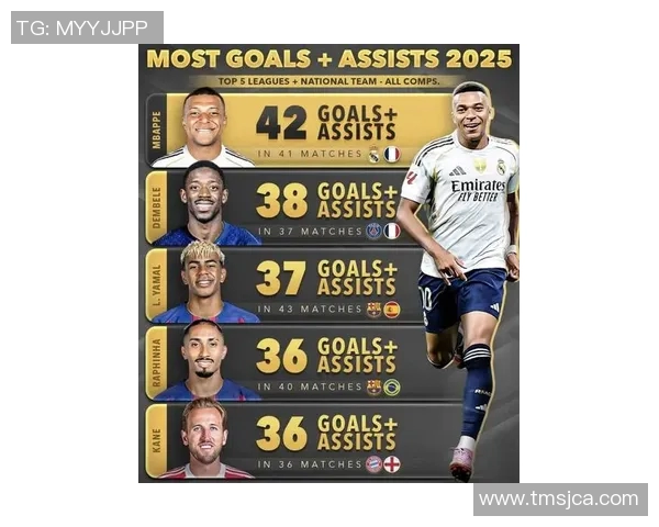 最新亚洲足球明星排名出炉 盘点2025年最具影响力球员前十名