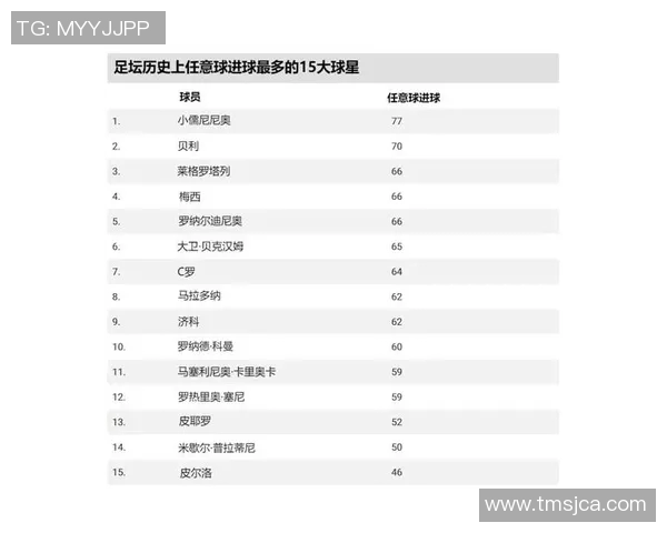 世界足坛左边锋球星大盘点 他们的速度与技术如何成就传奇